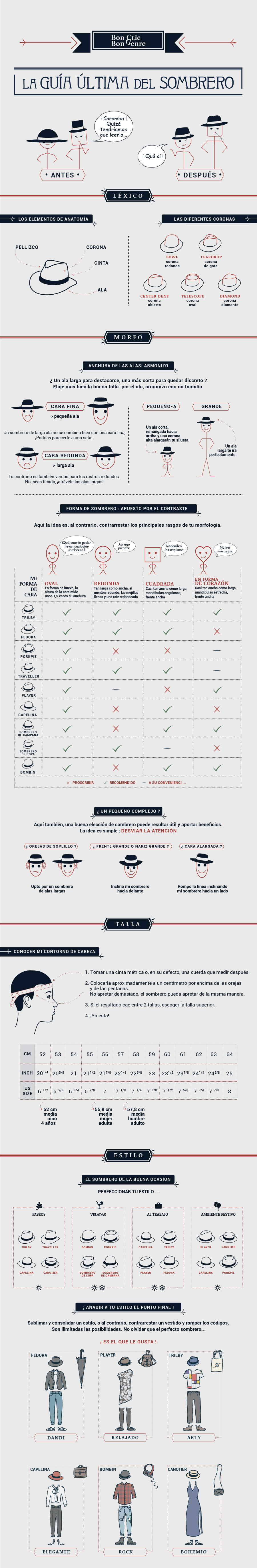 Infographie -