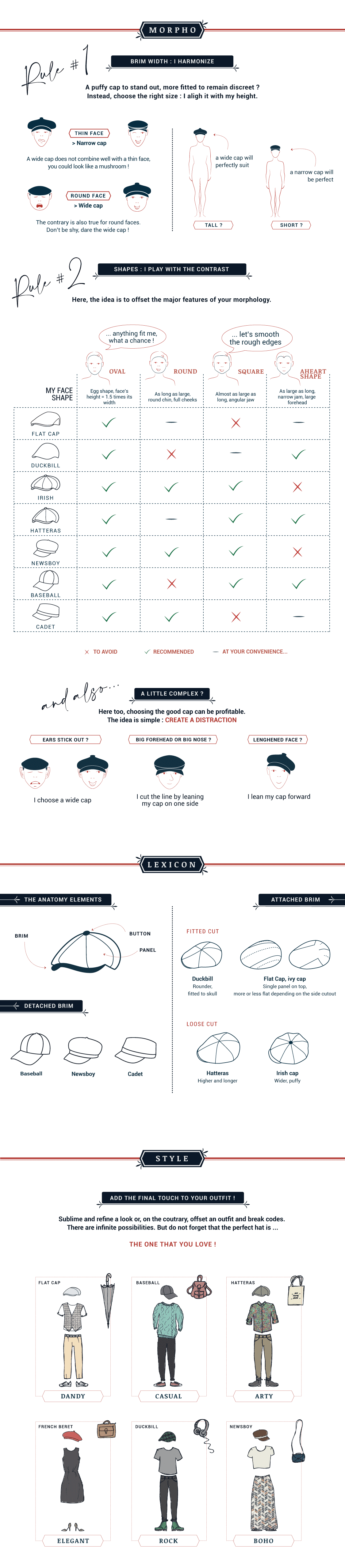 Infographie - Morfología, Bien escoger su gorra según tu cara
